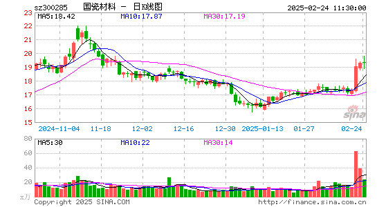 国瓷材料