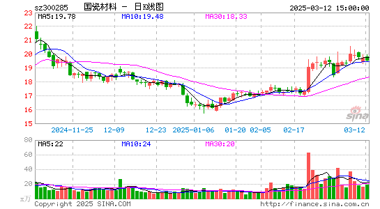 国瓷材料