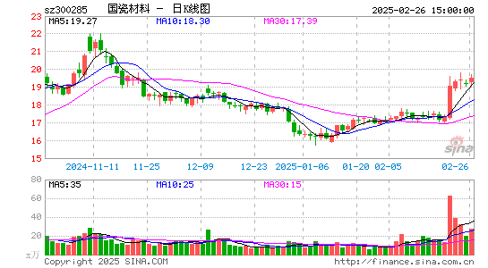 国瓷材料