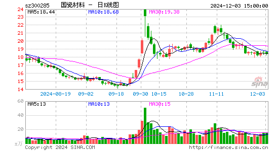 国瓷材料