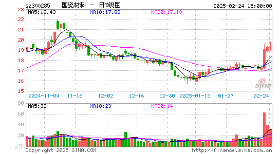 国瓷材料