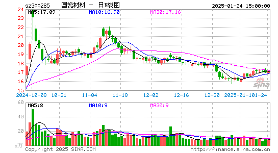 国瓷材料