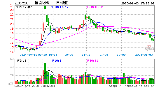 国瓷材料