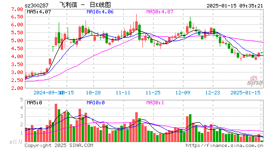 飞利信