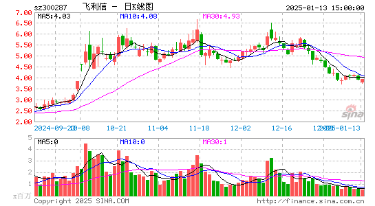 飞利信