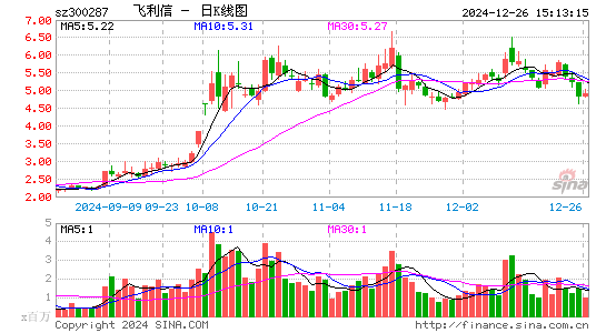 飞利信