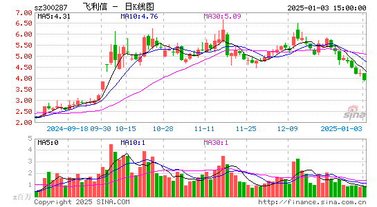 飞利信