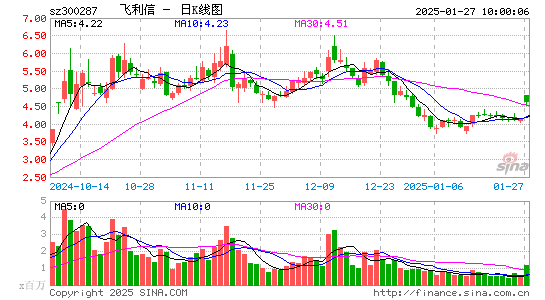 飞利信