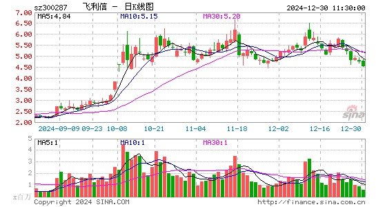 飞利信