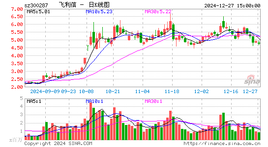 飞利信