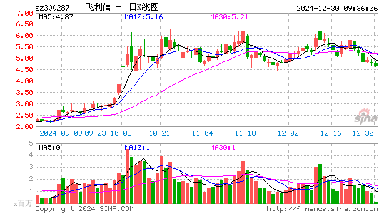 飞利信