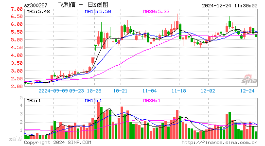 飞利信