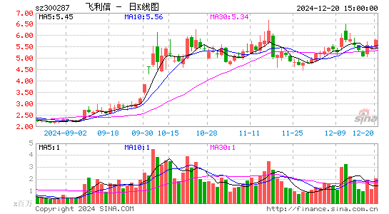 飞利信