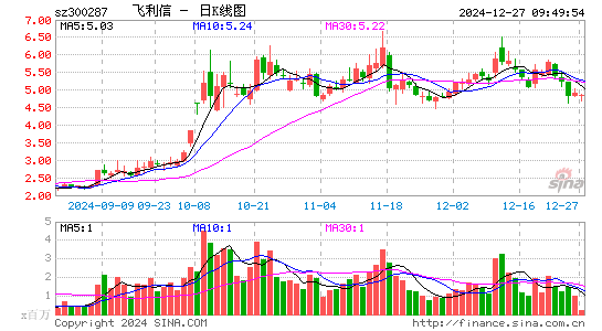 飞利信