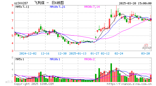 飞利信