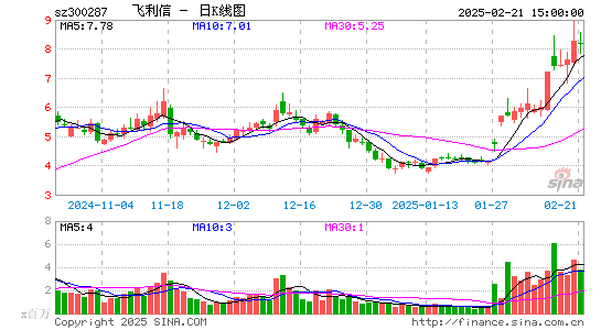 飞利信