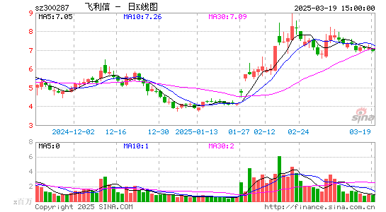 飞利信