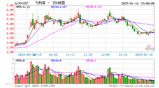 飞利信