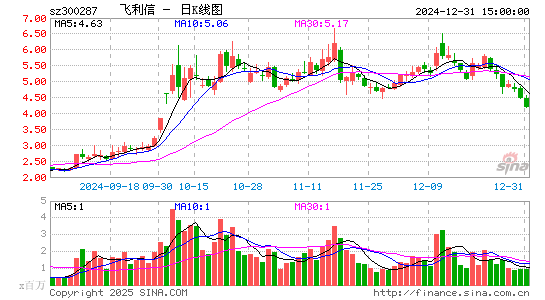 飞利信