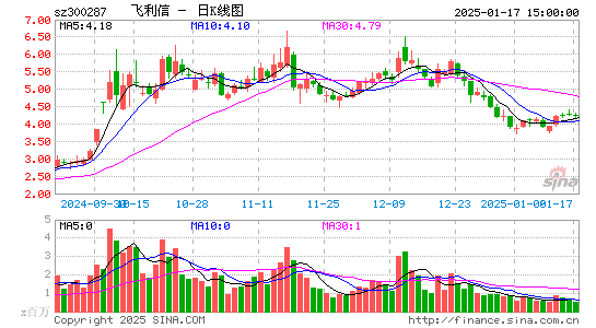 飞利信