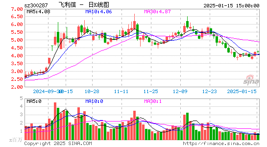 飞利信