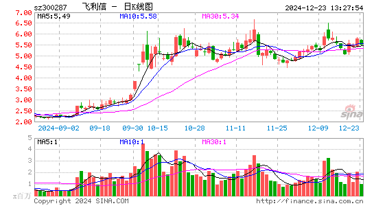 飞利信