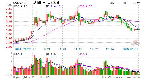 飞利信