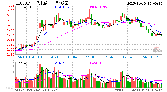 飞利信