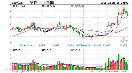 飞利信