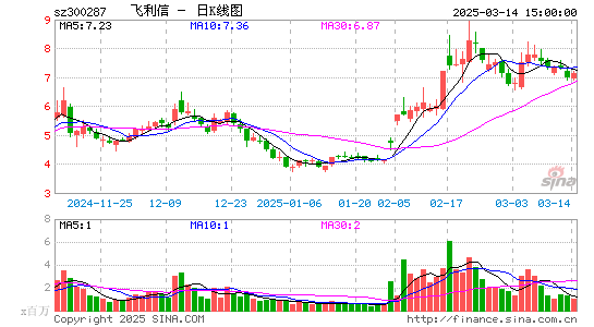 飞利信