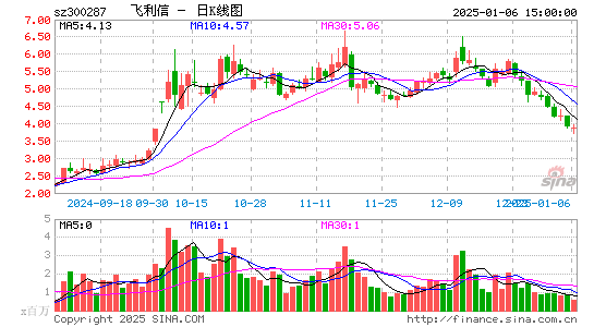 飞利信