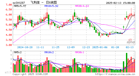 飞利信