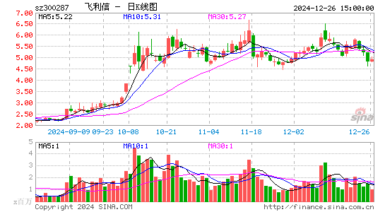 飞利信