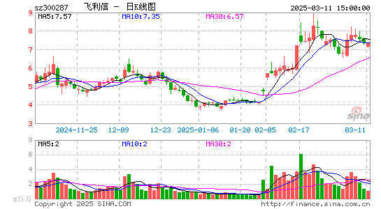 飞利信