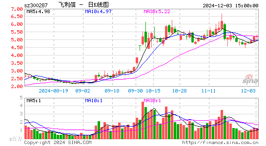 飞利信