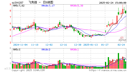 飞利信