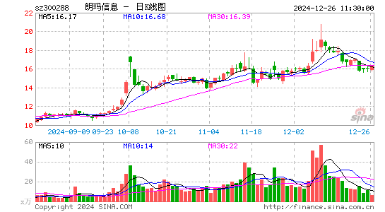 朗玛信息