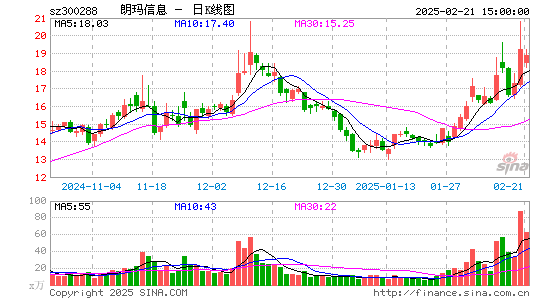 朗玛信息