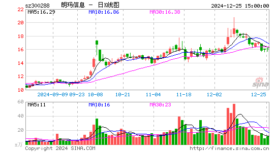 朗玛信息