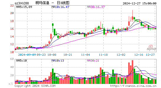 朗玛信息