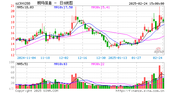 朗玛信息