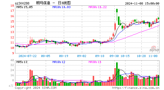 朗玛信息