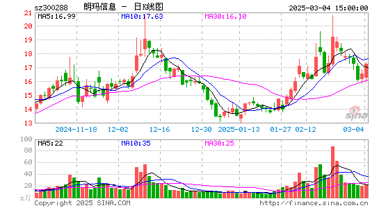 朗玛信息