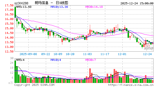 ������Ϣ