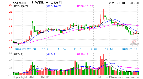 朗玛信息