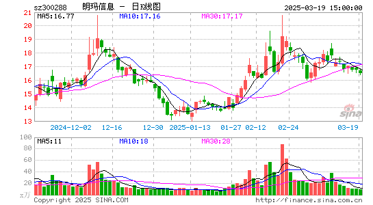 朗玛信息