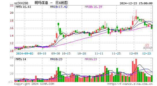 朗玛信息