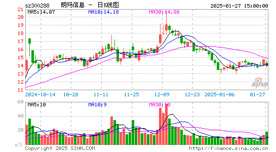 朗玛信息