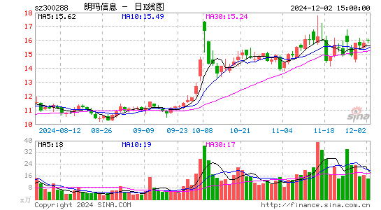 朗玛信息