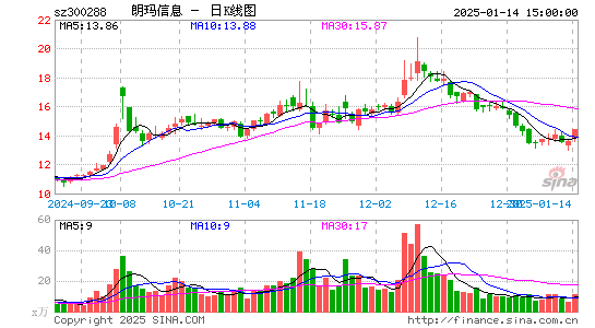 朗玛信息